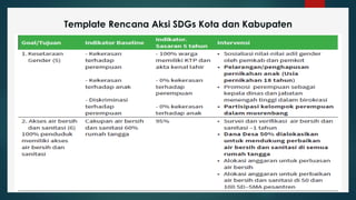 Template Rencana Aksi SDGs Kota dan Kabupaten
 