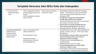 Template Rencana Aksi SDGs Kota dan Kabupaten
 