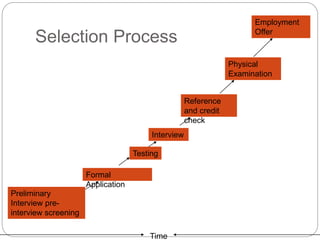 RECRUITMENT AND SELECTION OF SALES FORCES | PPT