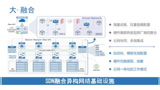 大·融合
SDN融合异构网络基础设施
 海量设备，巨量规模配置
 硬件集群跨类型跨厂商的聚合
 云网协同，多端集成
 自动化、模板化地配置
 硬件功能提取、抽象
 云网一体化的工作模式
 