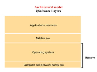 Architectural model
i)Software Layers
Applications, services
Computer and network hardw are
Platform
Operating system
Middlew are
 