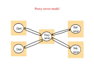 Proxy server model
 