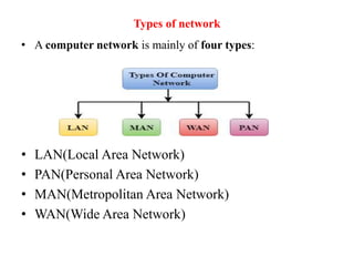 Types of network
• A computer network is mainly of four types:
• LAN(Local Area Network)
• PAN(Personal Area Network)
• MAN(Metropolitan Area Network)
• WAN(Wide Area Network)
 