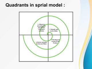 Quadrants in sprial model :
 
