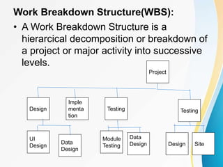 Work Breakdown Structure(WBS):
• A Work Breakdown Structure is a
hierarcical decomposition or breakdown of
a project or major activity into successive
levels.
Project
Design
Imple
menta
tion
Testing Testing
UI
Design
Data
Design
Module
Testing
Data
Design Design Site
 