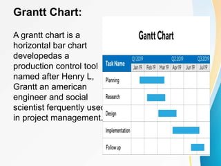 Grantt Chart:
A grantt chart is a
horizontal bar chart
developedas a
production control tool
named after Henry L,
Grantt an american
engineer and social
scientist ferquently used
in project management.
 