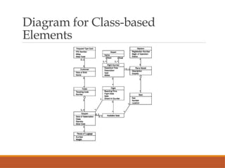 Diagram for Class-based
Elements
 