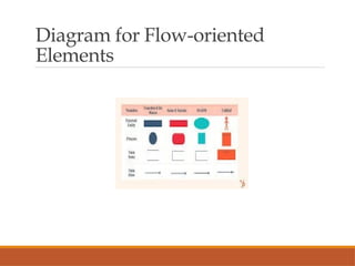 Diagram for Flow-oriented
Elements
 