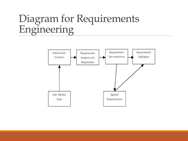 Understanding visual data 8