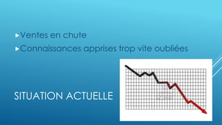 Ventes en chute
Connaissances apprises trop vite oubliées
SITUATION ACTUELLE