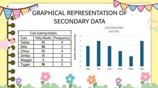 Interpreting and Analyzing Graphs Using Secondary Data in Real-Life ...