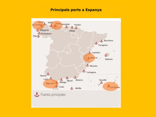 Principals ports a Espanya 
