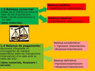 1.4 Balança de pagaments:   document comptable on s'enregistren de manera sistemàtica totes les transaccions  (intercanvis) d’un país amb la resta del món .  ( béns materials, financers i serveis ) 1.3 Balança comercial :  Anàlisi de la diferència entre el valor de les importacions totals i de les exportacions d´un país ( béns materials ) Balança positiva:  - importacions +exportacions Balança negativa:  +importacions -exportacions Balança excedentària: + ingressos /exportacions -despeses/importacions Balança deficitària: -ingressos/exportacions +despeses/importacions 
