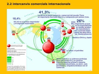 2.2 intercanvis comercials internacionals 