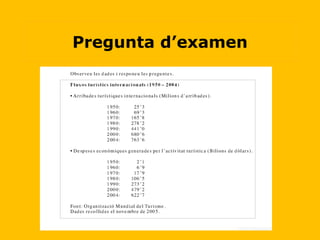 Pregunta d’examen 