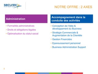 • Formalités administratives
• Droits et obligations légales
• Optimalisation du statut social
NOTRE OFFRE : 2 AXES
• Conception de l’Idée &
développement du Business
• Stratégie Commerciale &
Augmentation de la Clientèle
• Gestion Financière
• Epanouissement personnel
• Business Administration Support
5
Administration
Accompagnement dans la
conduite des activités
 