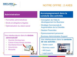 Administration
Administration
• Formalités administratives
• Droits et obligations légales
• Optimalisation du statut social
Vos interlocuteurs dans le dédale
administratif
• Guichet d’entreprises
• Caisse d’assurances sociales
• Secrétariat Social
• Assurances
• Mutualité
NOTRE OFFRE : 2 AXES
• Conception de l’Idée &
développement du Business
• Stratégie Commerciale &
Augmentation de la Clientèle
• Gestion Financière
• Epanouissement personnel
• Business Administration Support
Vos interlocuteurs dans la conduite
de vos activités :
• Starter coach
• Business coach
• HR Coach
• Legal experts6
Administration
Accompagnement dans la
conduite des activités
 