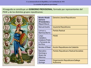•Enseguida se constituye un GOBIERNO PROVISIONAL, formado por representantes del
PSOE y de los distintos grupos republicanos:
3. La instauración de la República y la Constitución de 1931
La creación del gobierno provisional
Niceto Alcalá
Zamora
(Presidente)y
Miguel Maura
Derecha Liberal Republicana
Manuel Azaña Izquierda Republicana
Lerroux y
MartínezBarrio
Partido Radical
Largo
Caballero,
Indalecio Prieto
y Fernando de
los Ríos
PSOE
Nicolau d'Olwer Acción Republicana de Cataluña
Marcelino
Domingo y
Álvaro de
Albornoz
Partido Republicano Radical Socialista
Casares
Quiroga
Organización RepublicanaGallega
Autónoma
 