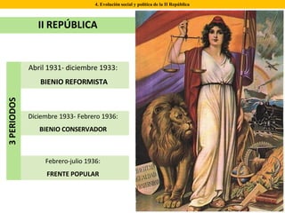 II REPÚBLICA
4. Evolución social y política de la II República
3PERIODOS
Abril 1931- diciembre 1933:
BIENIO REFORMISTA
Diciembre 1933- Febrero 1936:
BIENIO CONSERVADOR
Febrero-julio 1936:
FRENTE POPULAR
 
