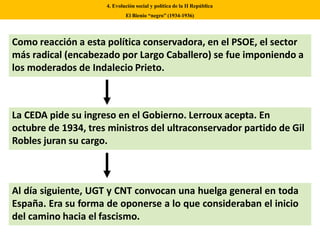 Como reacción a esta política conservadora, en el PSOE, el sector
más radical (encabezado por Largo Caballero) se fue imponiendo a
los moderados de Indalecio Prieto.
La CEDA pide su ingreso en el Gobierno. Lerroux acepta. En
octubre de 1934, tres ministros del ultraconservador partido de Gil
Robles juran su cargo.
Al día siguiente, UGT y CNT convocan una huelga general en toda
España. Era su forma de oponerse a lo que consideraban el inicio
del camino hacia el fascismo.
4. Evolución social y política de la II República
El Bienio “negro” (1934-1936)
 