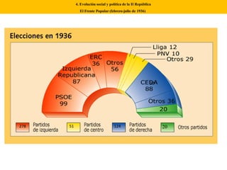 4. Evolución social y política de la II República
El Frente Popular (febrero-julio de 1936)
278 51 124
20
20
 