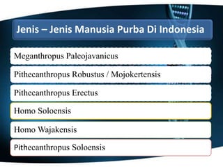 Jenis – Jenis Manusia Purba Di Indonesia
Meganthropus Paleojavanicus
Pithecanthropus Robustus / Mojokertensis
Pithecanthropus Erectus
Homo Soloensis
Homo Wajakensis
Pithecanthropus Soloensis
 