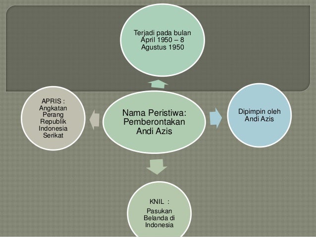 Latar Belakang Pemberontakan Andi Azis