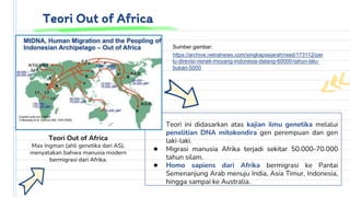 Mengakar pada Ilmu Pengetahuan: Peringatan 70 Tahun KAA di UNAIR Soroti Teori 'Out of Africa' dan Persatuan Manusia Global Mengakar pada Ilmu Pengetahuan: Peringatan 70 Tahun KAA di UNAIR Soroti Teori 'Out of Africa' dan Persatuan Manusia Global