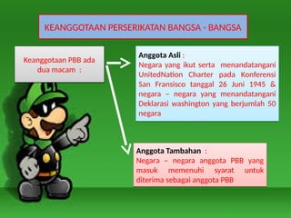 Keanggotaan PBB ada
dua macam :
Keanggotaan PBB ada
dua macam :
KEANGGOTAAN PERSERIKATAN BANGSA - BANGSA
Anggota Tambahan :
Negara – negara anggota PBB yang
masuk memenuhi syarat untuk
diterima sebagai anggota PBB
Anggota Tambahan :
Negara – negara anggota PBB yang
masuk memenuhi syarat untuk
diterima sebagai anggota PBB
Anggota Asli :
Negara yang ikut serta menandatangani
UnitedNation Charter pada Konferensi
San Fransisco tanggal 26 Juni 1945 &
negara – negara yang menandatangani
Deklarasi washington yang berjumlah 50
negara
Anggota Asli :
Negara yang ikut serta menandatangani
UnitedNation Charter pada Konferensi
San Fransisco tanggal 26 Juni 1945 &
negara – negara yang menandatangani
Deklarasi washington yang berjumlah 50
negara
 