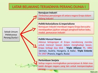 LATAR BELAKANG TERJADINYA PERANG DUNIA I
Sebab Umum
Meletusnya
Perang Dunia I
Sebab Umum
Meletusnya
Perang Dunia I
Perlombaan Senjata
Setiap negara meningkatkan persenjataan & tidak mau
kalah dengan negara yang lain untuk mempersiapkan
perang
Perlombaan Senjata
Setiap negara meningkatkan persenjataan & tidak mau
kalah dengan negara yang lain untuk mempersiapkan
perang
Politik Mencari Kawan
Adanya ketegangan di Eropa mendorong mereka
untuk mencari kawan dalam menghadapi lawan.
Eropa terbagi dua blok : Triple Alliance Th. 1882
(Jerman, Austria, Hungaria, & Italia), Triple Entente
Th 1907 (Prancis, Inggris, Rusia)
Politik Mencari Kawan
Adanya ketegangan di Eropa mendorong mereka
untuk mencari kawan dalam menghadapi lawan.
Eropa terbagi dua blok : Triple Alliance Th. 1882
(Jerman, Austria, Hungaria, & Italia), Triple Entente
Th 1907 (Prancis, Inggris, Rusia)
Politik Kolonialisme & Imperialisme
Kemajuan industri membuat negara Eropa berusaha
mendapatkan jajahan sebagai penghasil bahan baku,
modal, pemasaran industri
Politik Kolonialisme & Imperialisme
Kemajuan industri membuat negara Eropa berusaha
mendapatkan jajahan sebagai penghasil bahan baku,
modal, pemasaran industri
Kemajuan Industri
Timbulnya persaiangan di antara negara Eropa dalam
bidang industri
Kemajuan Industri
Timbulnya persaiangan di antara negara Eropa dalam
bidang industri
 