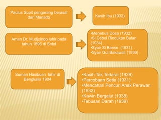 Paulus Supit pengarang berasal
dari Manado
Aman Dr. Mudjoindo lahir pada
tahun 1896 di Solol
?Kasih Tak Terlarai (1929)
?Percobaan Setia (1931)
?Mencahari Pencuri Anak Perawan
(1932)
?Kawin Bergelut (1938)
?Tebusan Darah (1939)
Kasih Ibu (1932)
?Menebus Dosa (1932)
?Si Cebol Rindukan Bulan
(1934)
?Syair Si Banso (1931)
?Syair Gul Bakawali (1936)
Suman Hasibuan lahir di
Bengkalis 1904
 