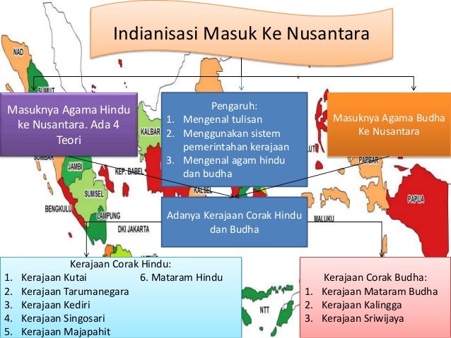Indianisasi Dan Kerajaan Hindu Budha Di Nusantara