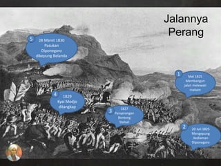 Jalannya
Perang
Mei 1825
Membangun
jalan melewati
makam
1
20 Juli 1825
Mengepung
kediaman
Diponegoro
2
1827
Penyerangan
Benteng
Stelsel
3
1829
Kyai Modjo
ditangkap
4
28 Maret 1830
Pasukan
Diponegoro
dikepung Belanda
5
 