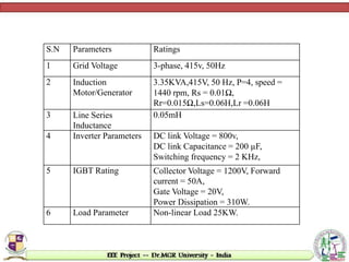 S.N Parameters Ratings
1 Grid Voltage 3-phase, 415v, 50Hz
2 Induction
Motor/Generator
3.35KVA,415V, 50 Hz, P=4, speed =
1440 rpm, Rs = 0.01Ω,
Rr=0.015Ω,Ls=0.06H,Lr =0.06H
3 Line Series
Inductance
0.05mH
4 Inverter Parameters DC link Voltage = 800v,
DC link Capacitance = 200 µF,
Switching frequency = 2 KHz,
5 IGBT Rating Collector Voltage = 1200V, Forward
current = 50A,
Gate Voltage = 20V,
Power Dissipation = 310W.
6 Load Parameter Non-linear Load 25KW.
 