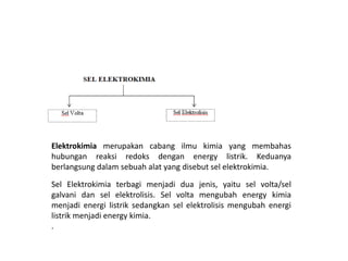 Elektrokimia: Reaksi Kimia yang Menghasilkan Listrik