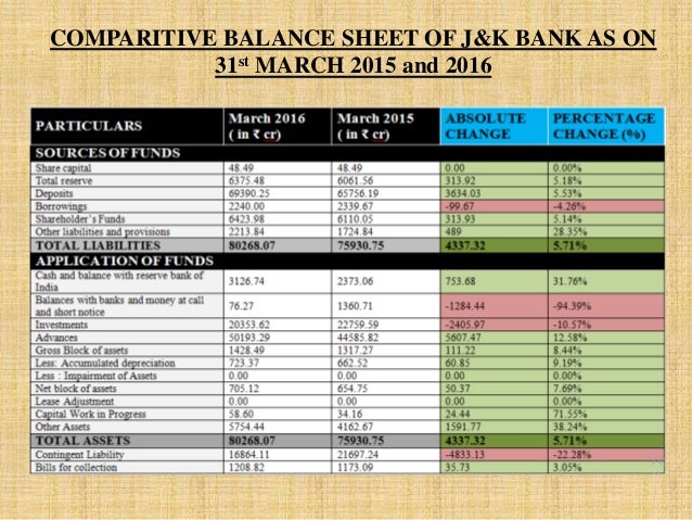 financial statement analysis of j k bank free cash flow projection template