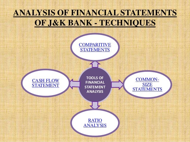 Financial Statement Analysis Of J K Bank