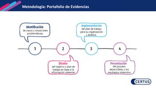 Metodología: Portafolio de Evidencias
 