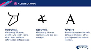 PICTOGRAMA
Elemento gráfico que
describe una acción o serie
de acciones mediante
referencias o pistas visuales.
CONSTRUYAMOS
02
IDEOGRAMA
Elemento gráfico que
representa una idea o un
concepto.
ALFABETO
Sistema de escritura formado
por signos (llamados letras)
que en general representan
fonemas.
 