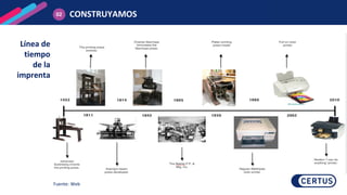 CONSTRUYAMOS
02
Línea de
tiempo
de la
imprenta
Fuente: Web
 