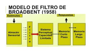 MODELO DE FILTRO DE
BROADBENT (1958)
 
