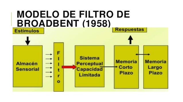 PPT semana 2 ATENCION