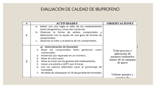 EVALUACION DE CALIDAD DE IBUPROFENO
 