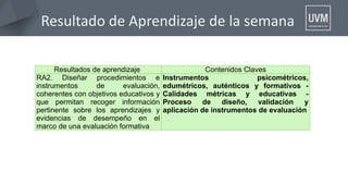 Resultado de Aprendizaje de la semana
Resultados de aprendizaje Contenidos Claves
RA2. Diseñar procedimientos e
instrumentos de evaluación,
coherentes con objetivos educativos y
que permitan recoger información
pertinente sobre los aprendizajes y
evidencias de desempeño en el
marco de una evaluación formativa
Instrumentos psicométricos,
edumétricos, auténticos y formativos -
Calidades métricas y educativas -
Proceso de diseño, validación y
aplicación de instrumentos de evaluación
 