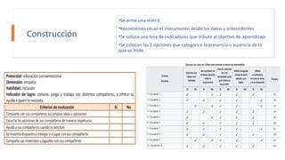 Construcción
•Se arma una matriz
•Recomiendo situar el instrumento desde los datos y antecedentes
•Se coloca una lista de indicadores que tribute al objetvo de aprendizaje
•Se colocan las 2 opciones que categorice la presencia o ausencia de lo
que se mide.
 