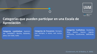 (Condemarín, M. & Medina, A. 2000)
Categorías que pueden partcipar en una Escala de
Apreciación
Categorías cuanttatvas (quieren
ver "cantdad"): Mucho, bastante,
poco, casi nada, nada.
Categorías de Frecuencia: Siempre,
casi siempre, a veces, casi nunca,
nunca
Categorías Cualitatvas: Excelente,
Muy bueno, bueno, regular,
sufciente, insufciente, defciente,
etc.
 