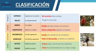 CLASIFICACIÓN
PRESENCIA
EXPRESO Aparece en la oración.
TÁCITO Se sobreentiende.
NÚCLEOS
SIMPLE Un núcleo
COMPUESTO Más de un núcleo
MODIFICADORES
INCOMPLEJO Sin MI y aposición
COMPLEJO Con MI y/o aposición
ACCIÓN
ACTIVO Realiza la acción.
PASIVO Recibe la acción.
Mi vecinita tiene antojo.
Tengo la casa sola.
Emilio siempre visita a las sirenas.
Kevin y Dayanita viajarán a España.
Candy me saludó en las escaleras.
Rubí, la descarada, se llevó a su sobrina.
Ariana sale a correr por las mañanas.
Dony fue traicionado por su mejor amigo.
 