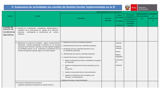 Comité Función
Sistematización de la información
Actividades Fecha de
ejecución
Informe
del equipo
de trabajo
/
evidencias
Instrumento
empleado para
el monitoreo de
los procesos y
actividades
previstas
Observaciones
/recomendacio
nes
Actividades
no
implementad
as
Comité de
Gestión de
Condiciones
Operativas
1. Participar en la elaboración, actualización, implementación y
evaluación de los instrumentos de gestión de la institución
educativa, contribuyendo al sostenimiento del servicio
educativo.
2. Implementar los procesos de recepción, registro, almacenamiento,
distribución (cuando corresponda) e inventario de los recursos
educativos de la institución educativa, así como aquellos otorgados
por entidades externas a la IE, verificando el cumplimiento de los
criterios de asignación y gestión según la normativa vigente.
1. Recepción de recursos y materiales educativos
2. Almacenamiento de recursos y materiales educativos
3. Entrega de recursos y materiales educativos a las y
los estudiantes y docentes
4. .Redistribución de recursos y materiales educativos
5. Inventario de recursos y materiales educativos
 Registro ordenado de las fechas y cantidades de recepción
de materiales.
 Realizar el inventario de los recursos educativos con los
que
cuenta la IE.
 Realizar la conservación de los recursos educativo
 Reportar el inventario en caso se requiera, a las
instancias correspondientes.
1.Registro de recursos y material educativo
Informes
Actas de
recepción
Pecosa
Registro
fotográfico
Comunicad
os
Inventario
15. Promover el desarrollo de las prácticas
de gestión asociadas al Compromiso de Gestión Escolar 3.
II. Evaluamos las actividades los comités de Gestión Escolar implementadas en la IE
 