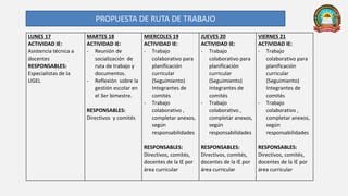LUNES 17
ACTIVIDAD IE:
Asistencia técnica a
docentes
RESPONSABLES:
Especialistas de la
UGEL
MARTES 18
ACTIVIDAD IE:
- Reunión de
socialización de
ruta de trabajo y
documentos.
- Reflexión sobre la
gestión escolar en
el 3er bimestre.
RESPONSABLES:
Directivos y comités
MIERCOLES 19
ACTIVIDAD IE:
- Trabajo
colaborativo para
planificación
curricular
(Seguimiento)
Integrantes de
comités
- Trabajo
colaborativo ,
completar anexos,
según
responsabilidades
RESPONSABLES:
Directivos, comités,
docentes de la IE por
área curricular
JUEVES 20
ACTIVIDAD IE:
- Trabajo
colaborativo para
planificación
curricular
(Seguimiento)
Integrantes de
comités
- Trabajo
colaborativo ,
completar anexos,
según
responsabilidades
RESPONSABLES:
Directivos, comités,
docentes de la IE por
área curricular
VIERNES 21
ACTIVIDAD IE:
- Trabajo
colaborativo para
planificación
curricular
(Seguimiento)
Integrantes de
comités
- Trabajo
colaborativo ,
completar anexos,
según
responsabilidades
RESPONSABLES:
Directivos, comités,
docentes de la IE por
área curricular
PROPUESTA DE RUTA DE TRABAJO
 
