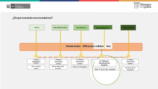 I Bloque
Semanas de
Gestión
Períodolectivo 2022(marz
Del 1 al 25 de
marzo
Del 8 al 12 de agosto
Del 17 al 21 de octubre
Del 26 al 30 de
diciembre
II Bloque
Semanasde
Gestión
III Bloque
Semanasde
Gestión
IV Bloque
Semanas de
Gestión
V Bloque
Semanasde
Gestión
Del 30 mayo al 03
de junio
SEGUIMIENTO
INICIO
IV Asistencia Técnica sobre orientaciones generales para el seguimiento de las semanas de gestión del año escolar 2022
IMPLEMENTACIÓN
¿Enquémomentonosencontramos?
EVALUACIÓN
SEGUIMIENTO
oadiciem bre)
 